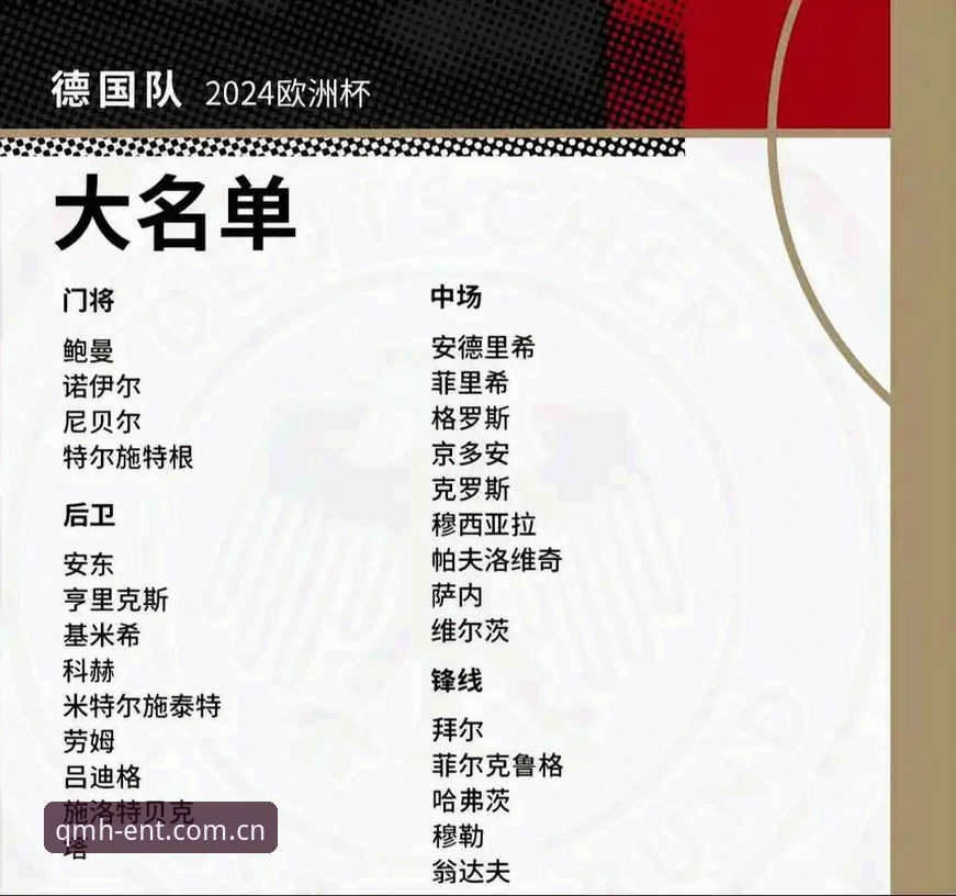 德国世界杯大名单深度解析：从诺伊尔回归看赛事观战完整指南